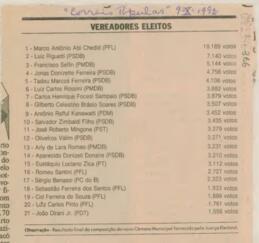 Vereadores eleitos