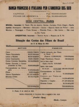 Situação das Contas das Filiaes do Brasil