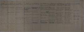 Consanguinidade de velhas famílias de Itu